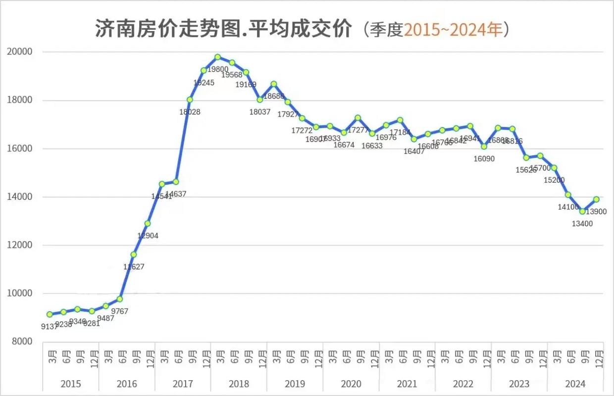 济南绿地国际城房价