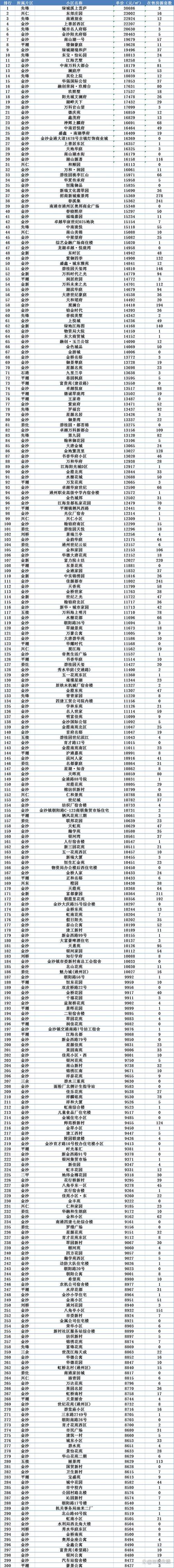 北京通州最便宜房价