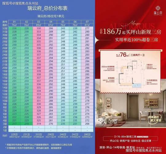 坪山房价多少一平米