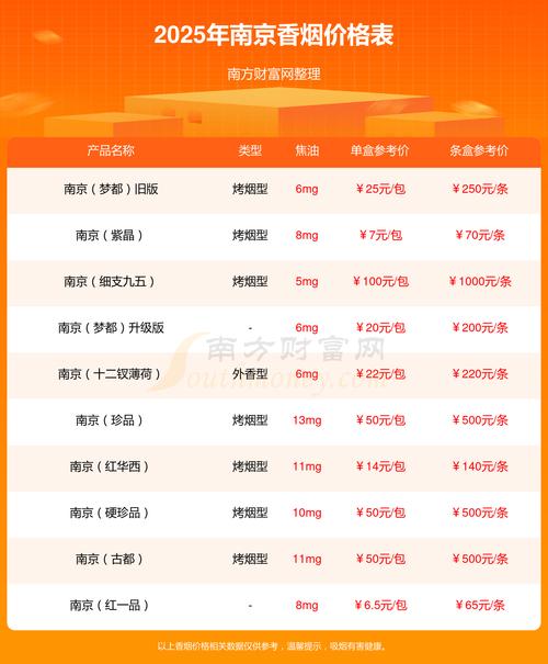 南京哪个区房价最贵