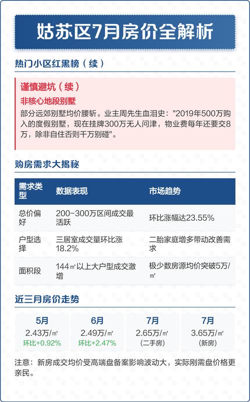 姑苏区房价多少一平