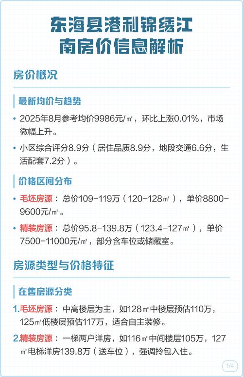 连云港市东海县房价