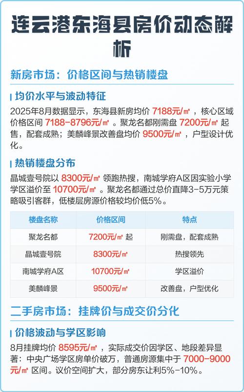 连云港市东海县房价