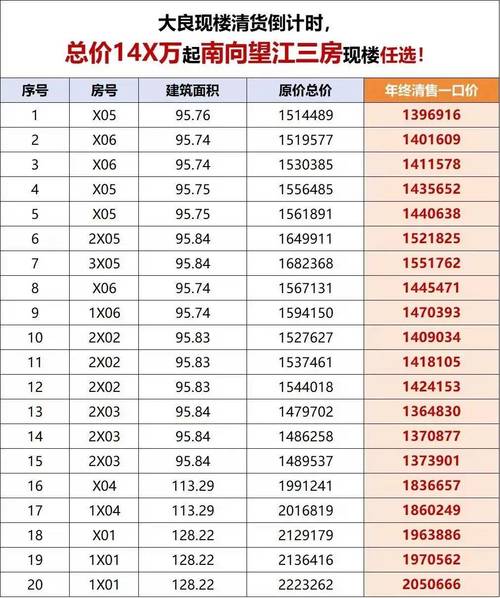 南京滨江开发区房价