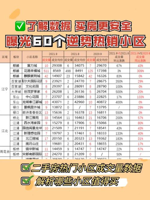 南京滨江开发区房价