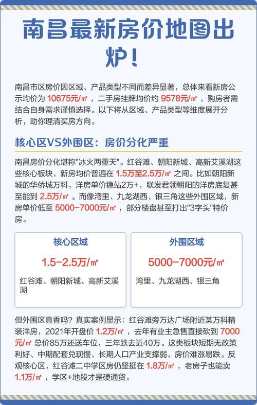 南昌九龙湖楼盘房价