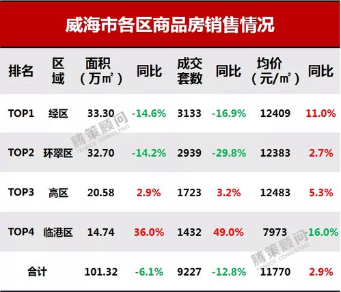 威海房价多少一平米
