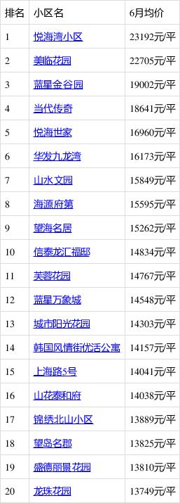 威海房价多少一平米