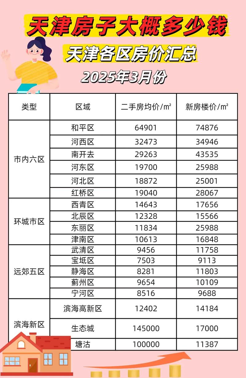 天津市滨海新区房价