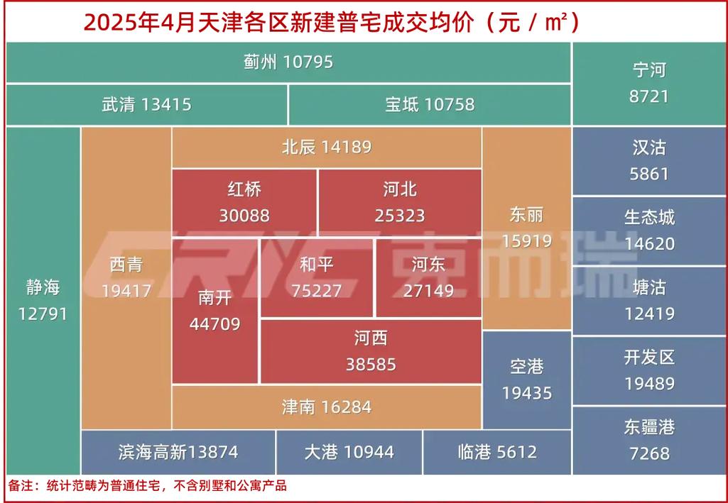 天津市滨海新区房价