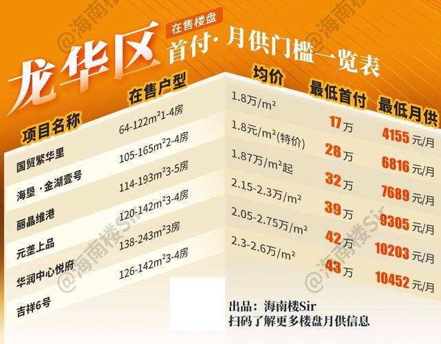 海口房价多少钱一平