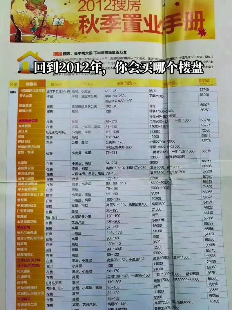 苏州房价多少钱一平