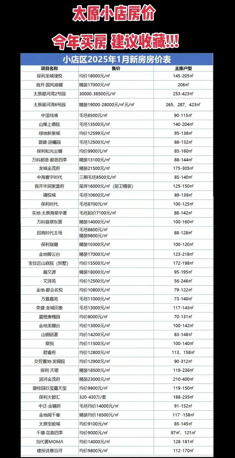 山西太原小店区房价