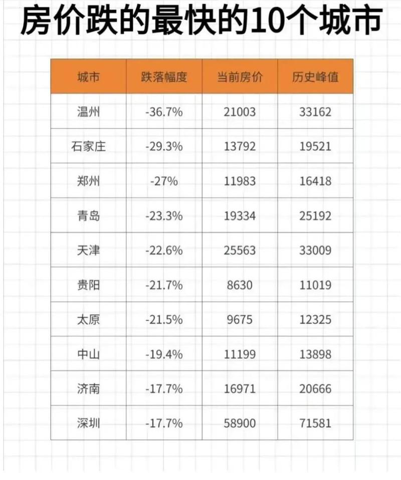 三线城市房价会跌吗