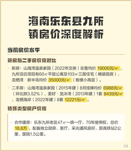 海南乐东房价最新消息