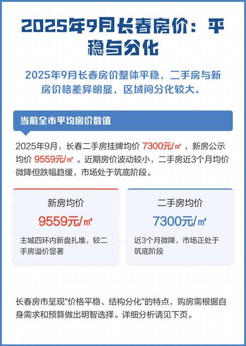 长春房价多少钱一平