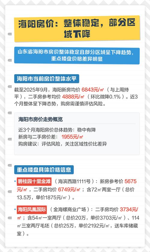 海阳市房价为啥便宜