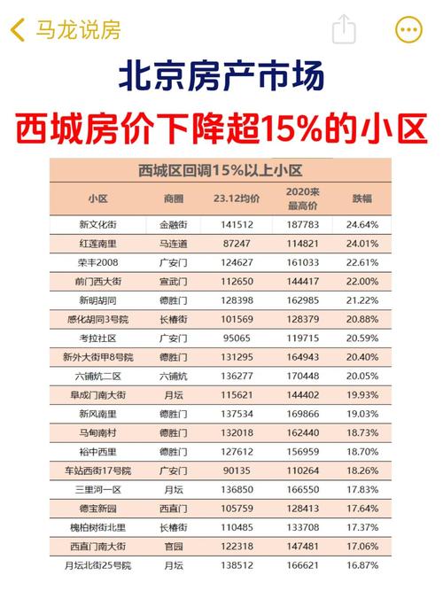 北京最新房价一览表