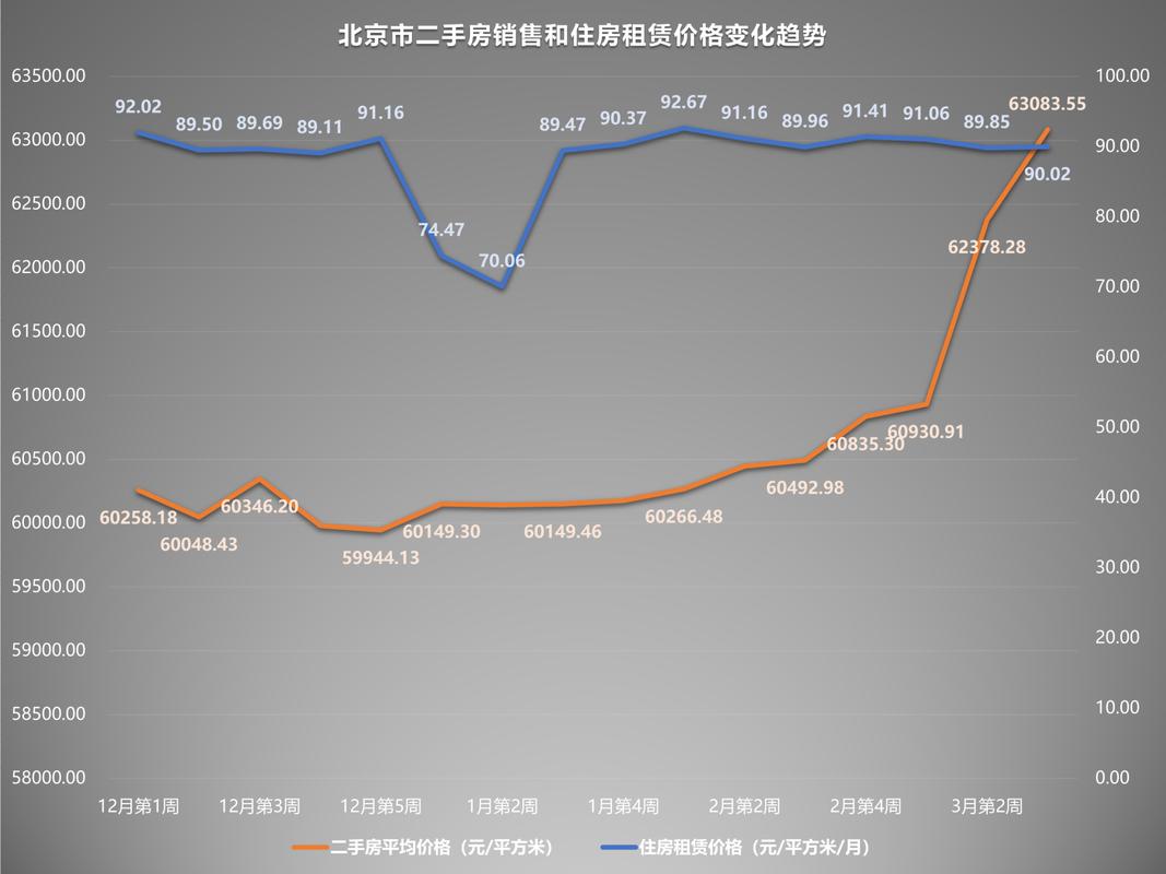 北京二手房价格最新