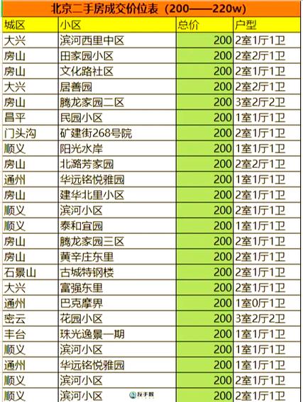 京涞新城最新消息房价