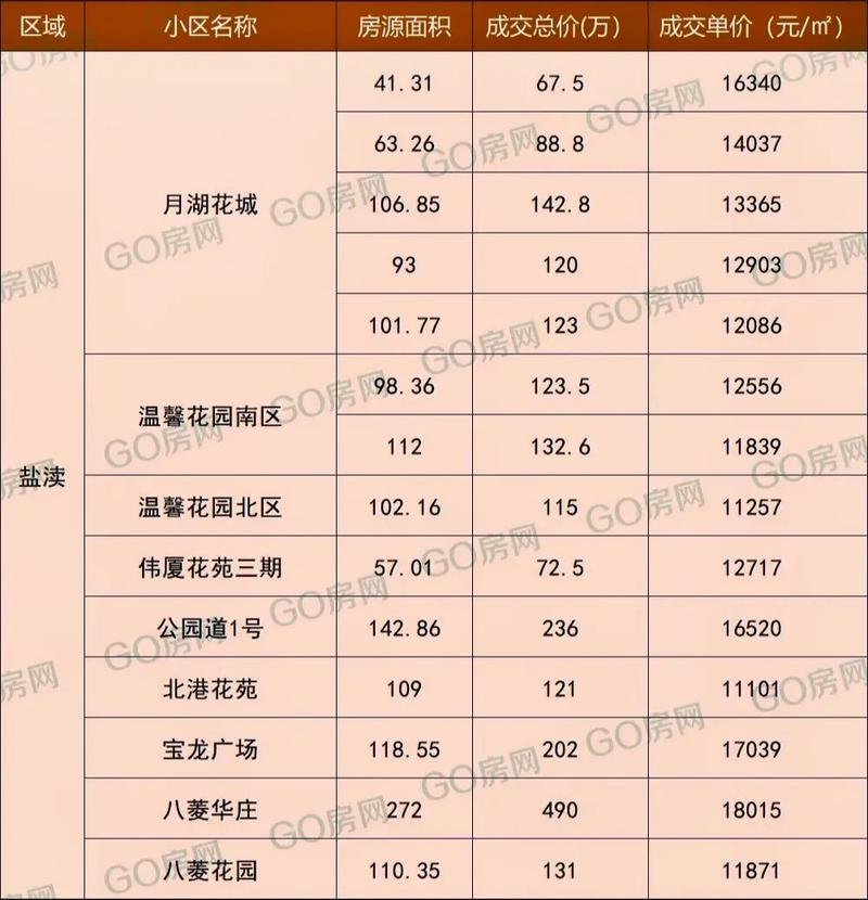 盐城翰庭雅苑最新房价