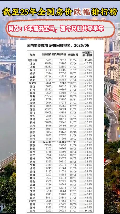 全国房价最低的城市