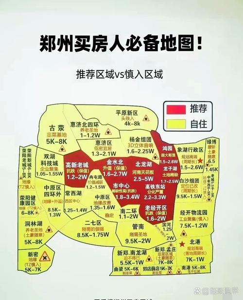 郑州五年后房价预测