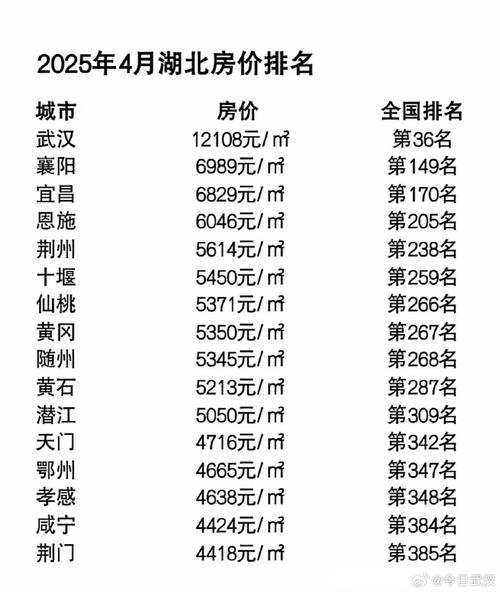 五年后武汉房价预测