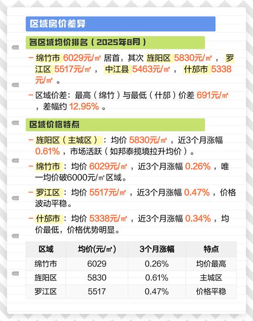 四川房价最低的县城