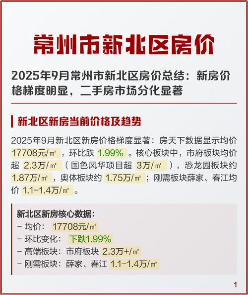 常州市房价最新信息网