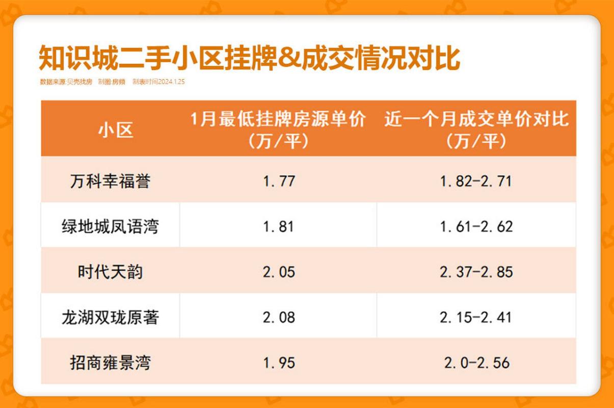 广州黄埔知识城房价