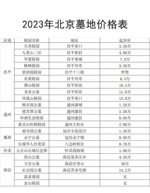 北京各区房价一览表