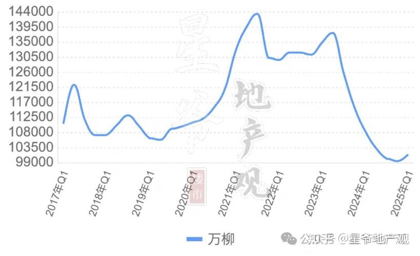 北京二手房价格走势
