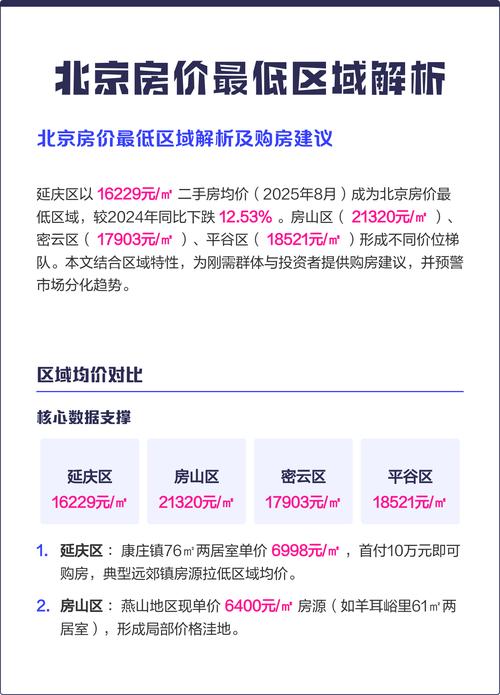 北京哪个区房价最低