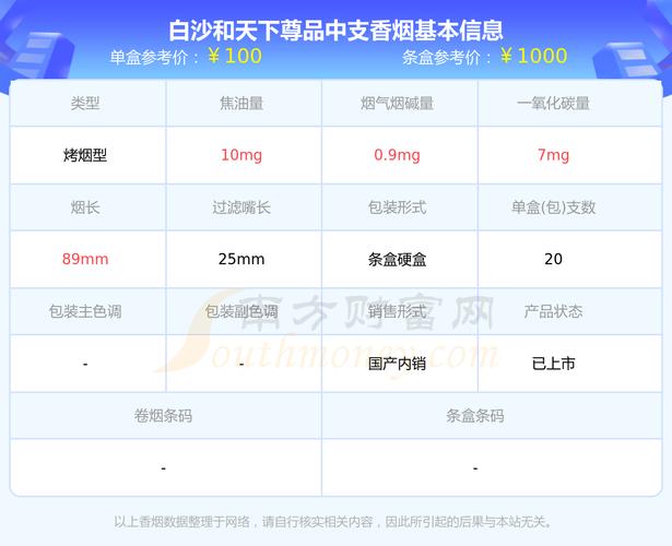 华苑中天三期最新价格