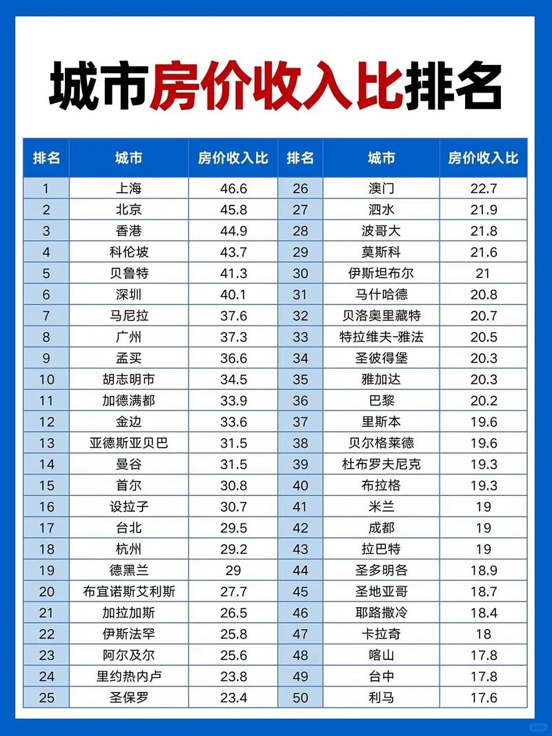 房价收入比怎么计算