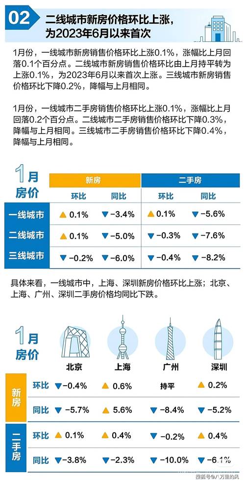 5月70城房价出炉