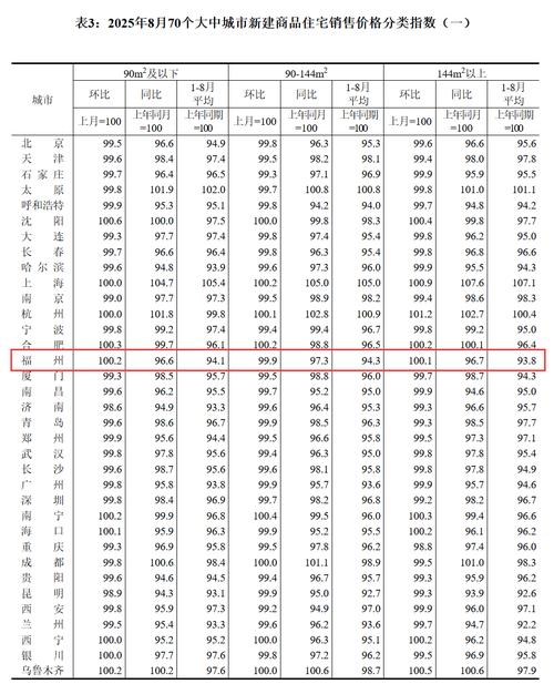 5月70城房价出炉