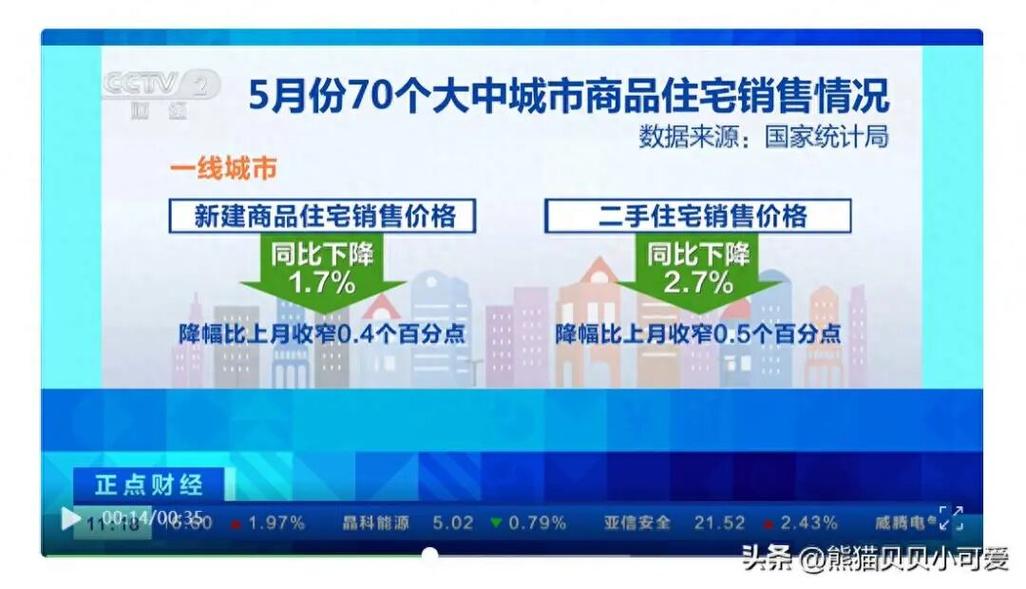 5月70城房价出炉