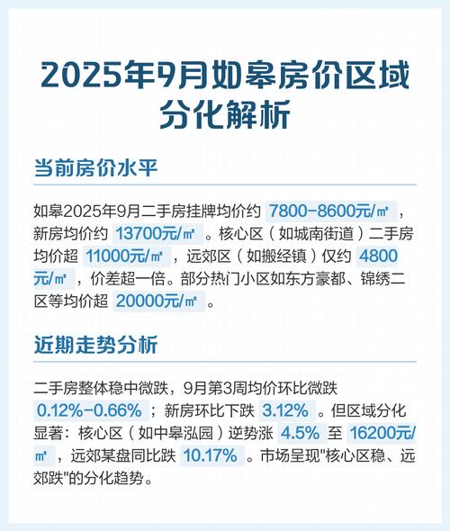 如皋房价2025