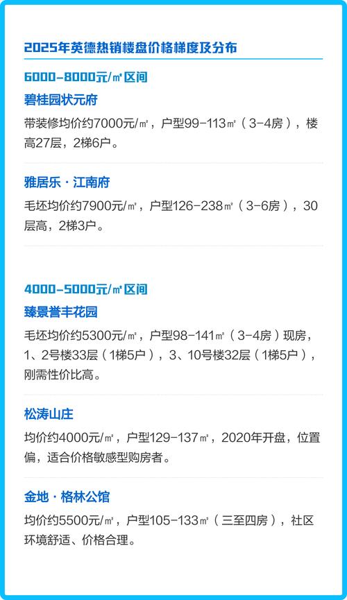 英德房价2025