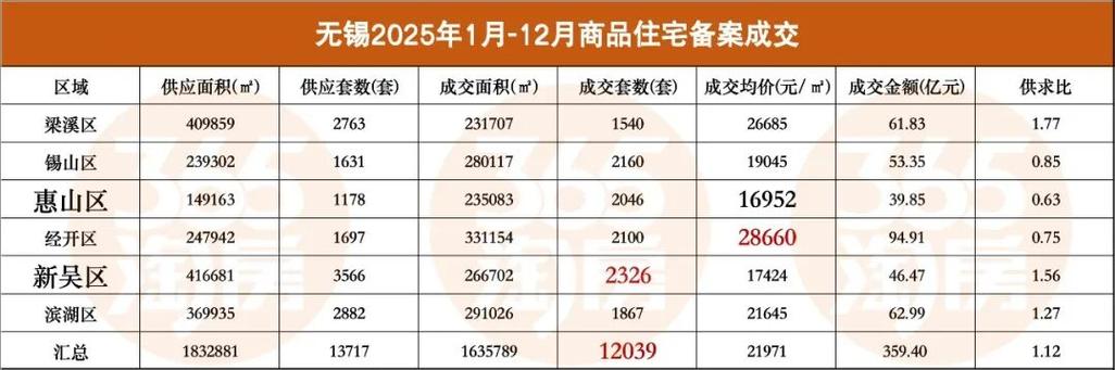 英德房价2025