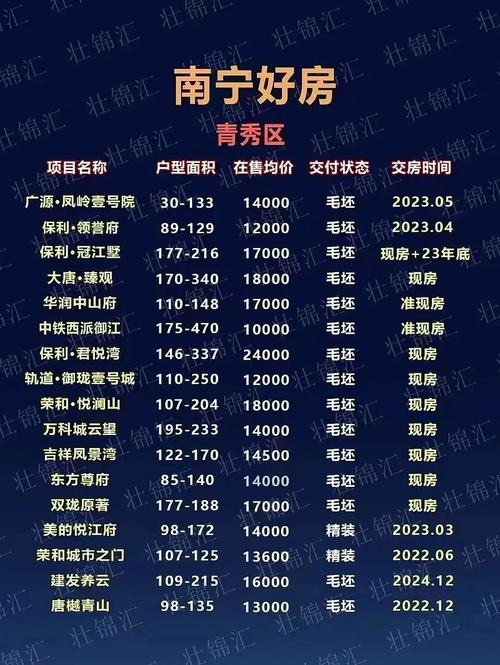 南宁五象丽景最新房价