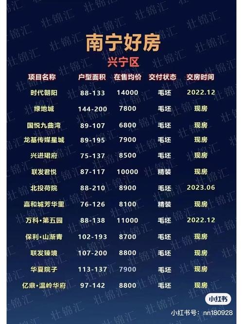 南宁五象丽景最新房价