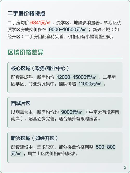 临沂市兰山区最新房价