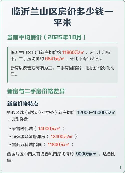 临沂市兰山区最新房价