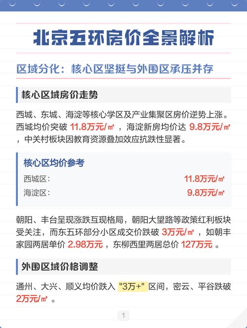 北京五环内的房价