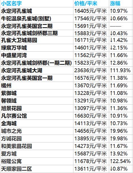 5年后的固安房价