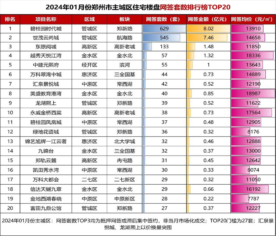 郑州象湖一号房价