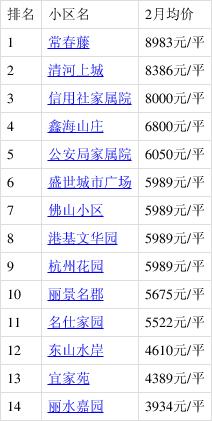 东平县最新房价表